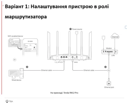 Беспроводной маршрутизатор (роутер) Tenda TX12 (6932849424133) [113160] фото от покупателей 7