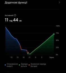 Планшет Xiaomi Redmi Pad Pro Wi-Fi 6/128GB Mint Green (001011878183) фото от покупателей 14