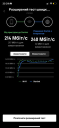 Спутниковая система старлинк STARLINK Mini без акаунта и без привязки к месту фото от покупателей 19