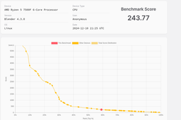 Процессор AMD Ryzen 5 7500F 3.7(5.0)GHz 32MB sAM5 Tray (100-000000597) Without Cooler фото от покупателей 3