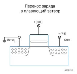 Флеш память USB Kingston DataTraveler Kyson 64GB USB 3.2 Gen1 Silver/Black (DTKN/64GB) фото от покупателей 17