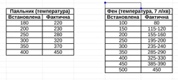 Паяльная станция 2в1 Термофен и Паяльник JCD 8898