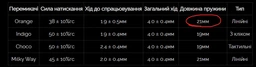 Клавіатура Hator Gravity TKL Orange Black (HTK560UA) фото від покупців 3