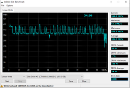 Внутренний SSD Crucial MX500 500 ГБ 3D NAND, SATA 2.5" фото от покупателей 3