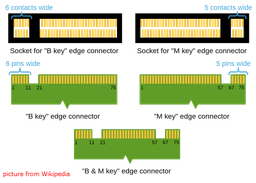 Накопичувач M.2 SSD 120GB Silicon Power A55 (SP128GBSS3A55M28) - Швидкість читання МВ/сек: 560 Швидкість запису МВ/сек: 530
