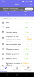 Смарт-весы Tefal GOODVIBES LIFE + BM9620S1
