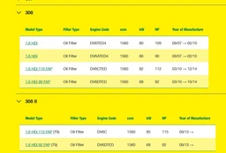 Фільтр масляний Fiat Scudo/Citroen Berlingo 1.6JTD/HDI 07- HU 716/2 X MANN-FILTER фото от покупателей 2