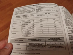 Комплект жиклерів (форсунок) для газової плити під балонний газ 6MB GPL 431 (M6*0.75), Whicepart фото від покупців 1