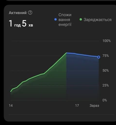 USB кабель з роз'ємом Type-C Baseus Pudding Series Fast Charging (1,2m, 100W, 6A, 480 Mbps). Black фото від покупців 1