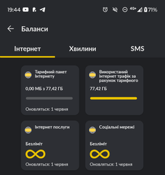 Начальный пакет LifeCell "Абсолютный безлимит 249" (безлимитный интернет по скорости и трафику) фото от покупателей 6