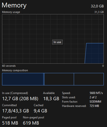 Оперативная память ноутбучная Kingston Fury DDR5 32GB (2x16GB) 5600MHz SO-DIMM PC5-44800 (KF556S40IBK2-32) фото от покупателей 3