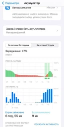 Батарея акумулятор для айфон 11 посилена CoolBatt ємність 3600mAh Original PRC фото від покупців 1