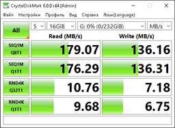 Карта памяти Kingston SDXC 256GB Canvas Go! Plus G4 Class 10 UHS-I U3 V30 (SDG4/256GB)