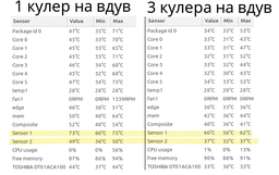 Накопичувач SSD M.2 2280 500GB WD (WDS500G3X0E)