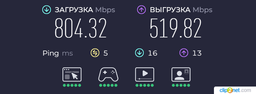 Маршрутизатор ASUS RT-AX52 WiFi 6/ AX1800 / 1 Гбит/с/ поддержка технологии MESH фото от покупателей 2