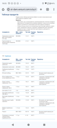 Мультипечь Philips Ovi NA231/00 фото от покупателей 1
