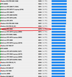 Видеокарта ASUS GeForce RTX5050 8Gb DUAL OC (m479766) фото от покупателей 13