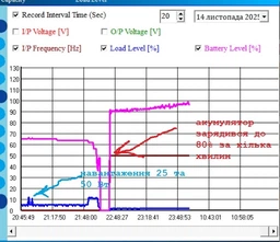 Батарея до ДБЖ Merlion FTG-12100, 12V - 100Ah GEL (FTG-12100)