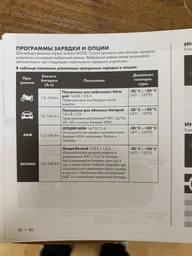 Зарядний пристрій для акумулятора CTEK MXS 5.0 (56-998) фото від покупців 3