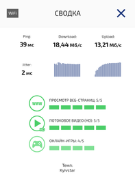 Мобільний 4G модем/роутер USB Wi-Fi 3G/4G OLAX F90 CPE + 2 антени 4G (LTE) по 5 dBi. Швидкість до 150 Мбіт/с. Підходить для операторів Київстар, Vodafone, Lifecell. фото от покупателей 6