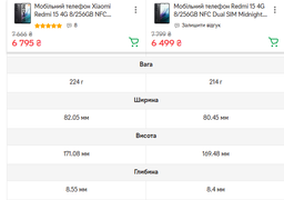 Чохол Fiji GC для Xiaomi Redmi 15 книжка магнітна Lilac фото від покупців 1