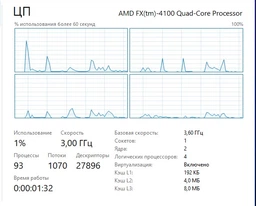 Процессор AMD FX 4100 sAM3+ Б/У фото от покупателей 1