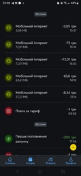 Стартовий пакет 2грн/день Київстар 4G SIM для пристроїв ( для GSM сигналізації, для дитячих годинників, та ін. )