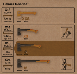 Универсальный топор Fiskars X-series X18 Universal S (1069103) фото от покупателей 7