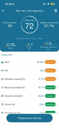 Смарт-весы RZTK Body Composition Scale фото от покупателей 8