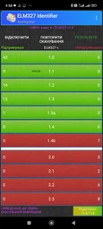 Автосканер діагностичний адаптер ELM327 v1.5 PIC18F25K80 (2 плати) OBD2 Bluetooth (ELM 327) максимальна версія Elm Electronics фото від покупців 1