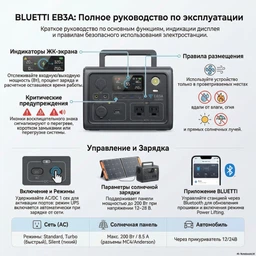 Портативна Зарядна електростанція станція Bluetti EB3A 268Wh 600W фото от покупателей 1
