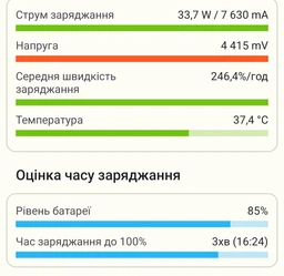 Сетевое зарядное устройство OnePlus Supervooc Dual Ports GaN 120 Вт + Кабель USB-C White (6921815627715) фото от покупателей 7