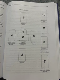 Таро Уэйта как система. Теория и практика - Костенко Андрей (9786178389062) фото от покупателей 1