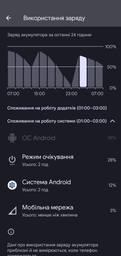 Акумулятор Google Pixel 4, G020I-B [Original PRC] 12 міс. гарантії фото від покупців 1