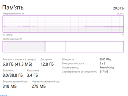 Ноутбучная оперативная память Samsung DDR4 16GB 3200MHz SO-DIMM 2Rx8 PC4-3200AA (M471A2K43DB1-CWE)