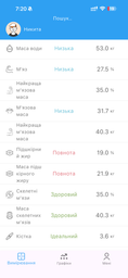 Умные смарт весы напольные электронные до 180 кг фитнес стеклянные для взвешивания дома Proove с блютуз bluetooth приложением для смартфона