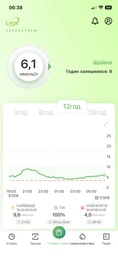 Система безперервного моніторингу глюкози Lin X CGM 