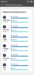 Gorenje Прально-сушильна машина фронтальна, 9(6)кг, 1400, A, 55см, дисплей, інвертор, Wi-Fi, білий фото від покупців 2