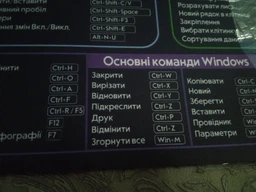 Килимок для миші “Гарячі клавіші” 30×25 см, українська мова, нековзка гумова основа