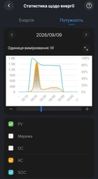 Зарядна станція BLUETTI Elite 100 V2 фото від покупців 1