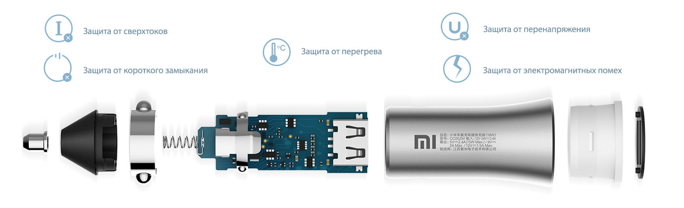 Автомобильное зарядное устройство Xiaomi Car Charger Pro QC 3.0 18W CC05ZM (GDS4104GL)