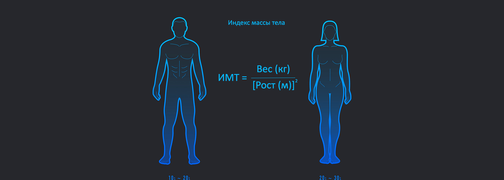 Смарт-ваги Xiaomi Body Composition Scales