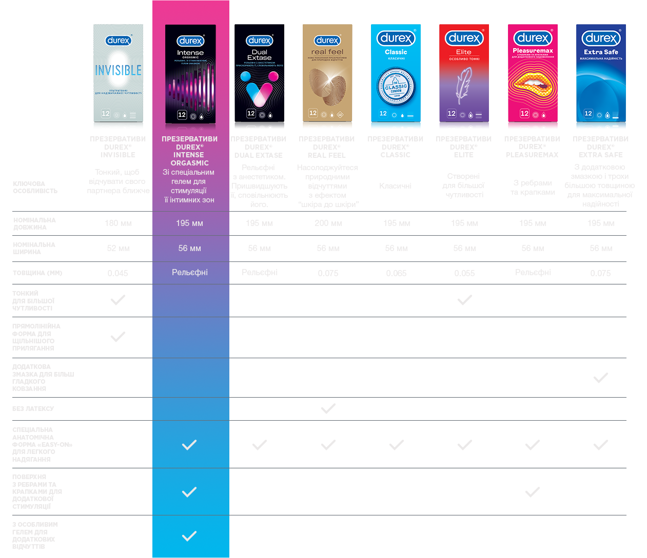 Durex