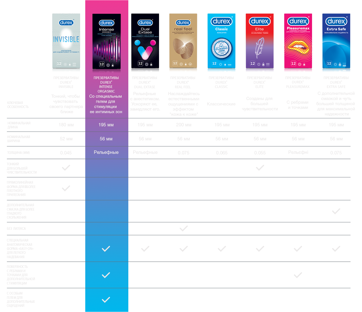 Durex