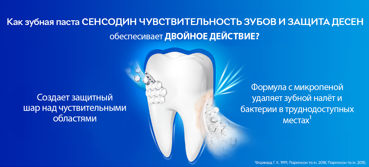 Sensodyne