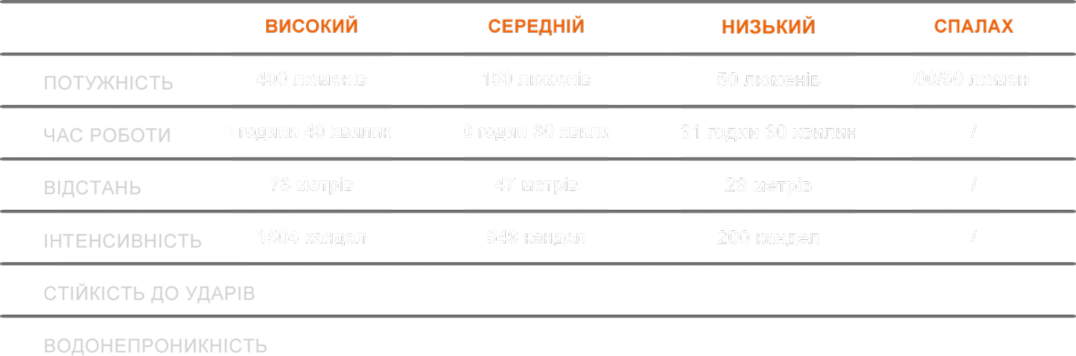 table