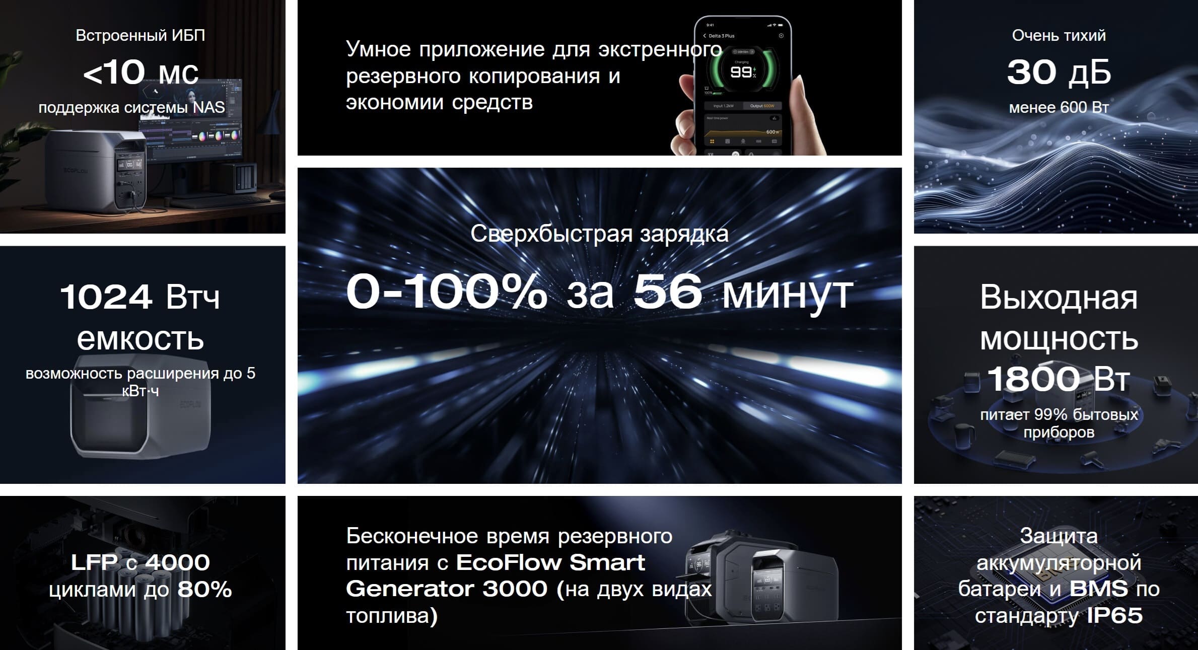 EcoFlow DELTA 3 Plus
