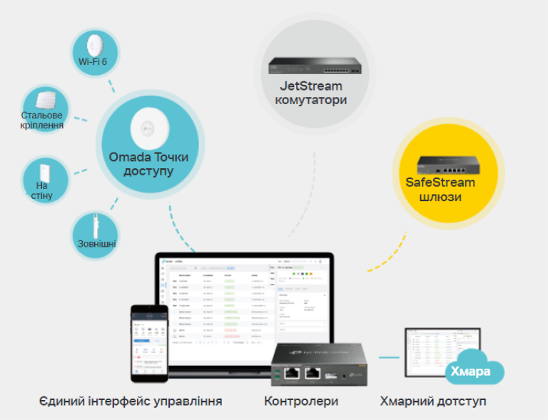Responsive Image