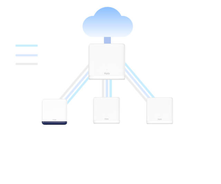 Responsive Image