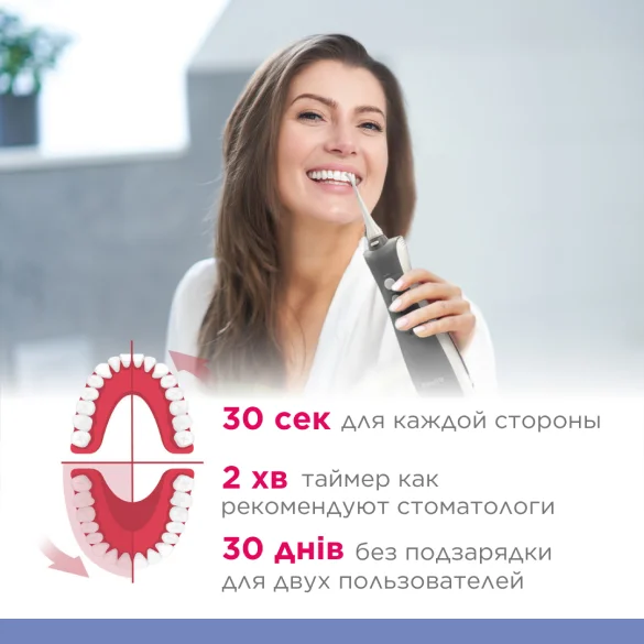 Ирригатор B.Well ТН-912